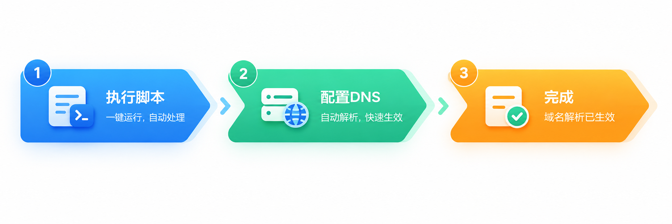 httpsok部署方式示意图